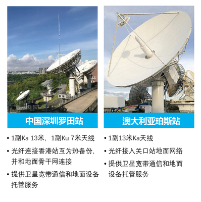 亚太卫星推出卫星关口站服务，拓展卫星通信服务能力