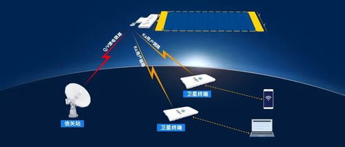 低轨卫星通信新突破 国内首例终端到终端直连测试成功，空天地一体化时代加速到来